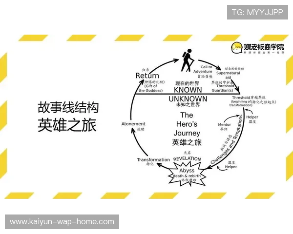 私域流量池的深耕在当前阶段成为品牌方衡量项目潜力的核心标准